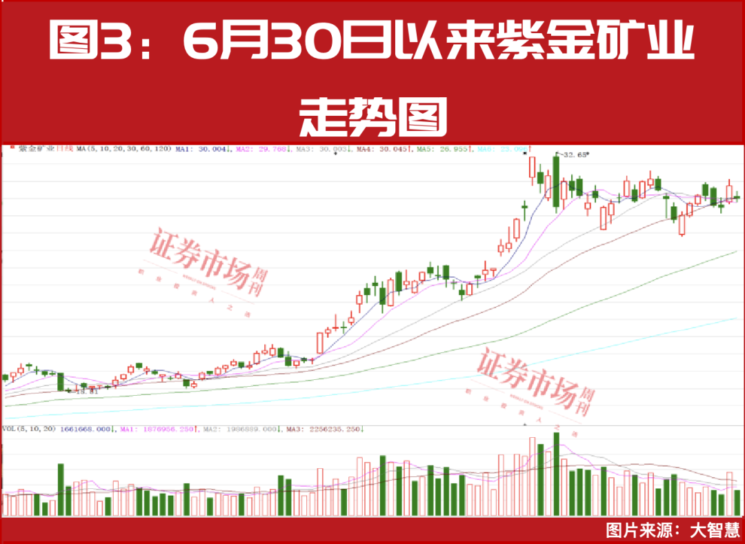 再创新高！本轮牛市最佳配置主线！