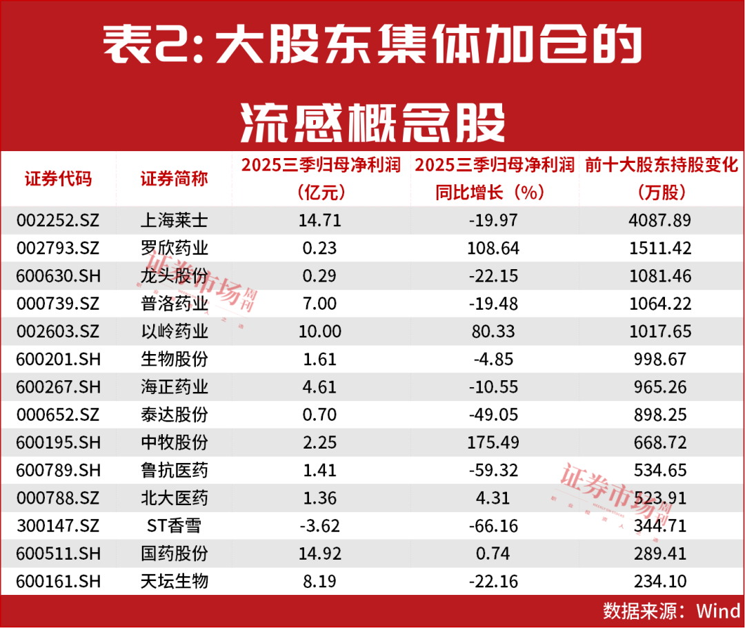 五连板只是开始！下一只“合富中国”呼之欲出