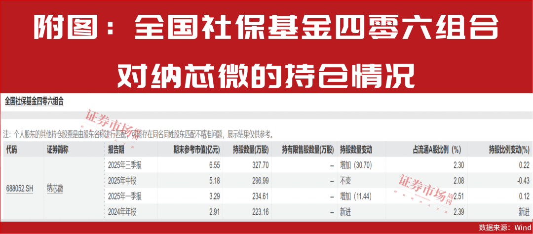 最新一批股价有50%上涨空间的公司名单出炉！“国家队”也在积极买进！