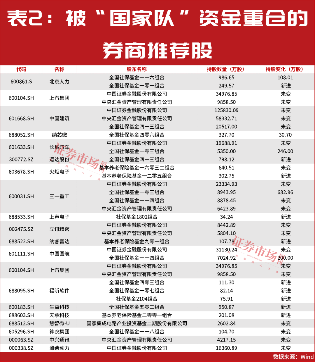最新一批股价有50%上涨空间的公司名单出炉！“国家队”也在积极买进！