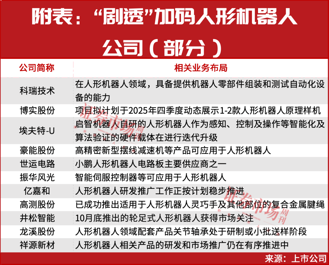 一则重磅利好，引发多股涨停！