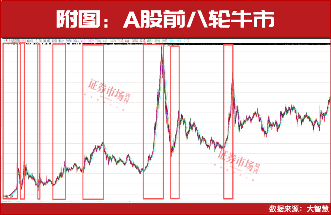 超配中国市场！A股还有很大上涨空间！