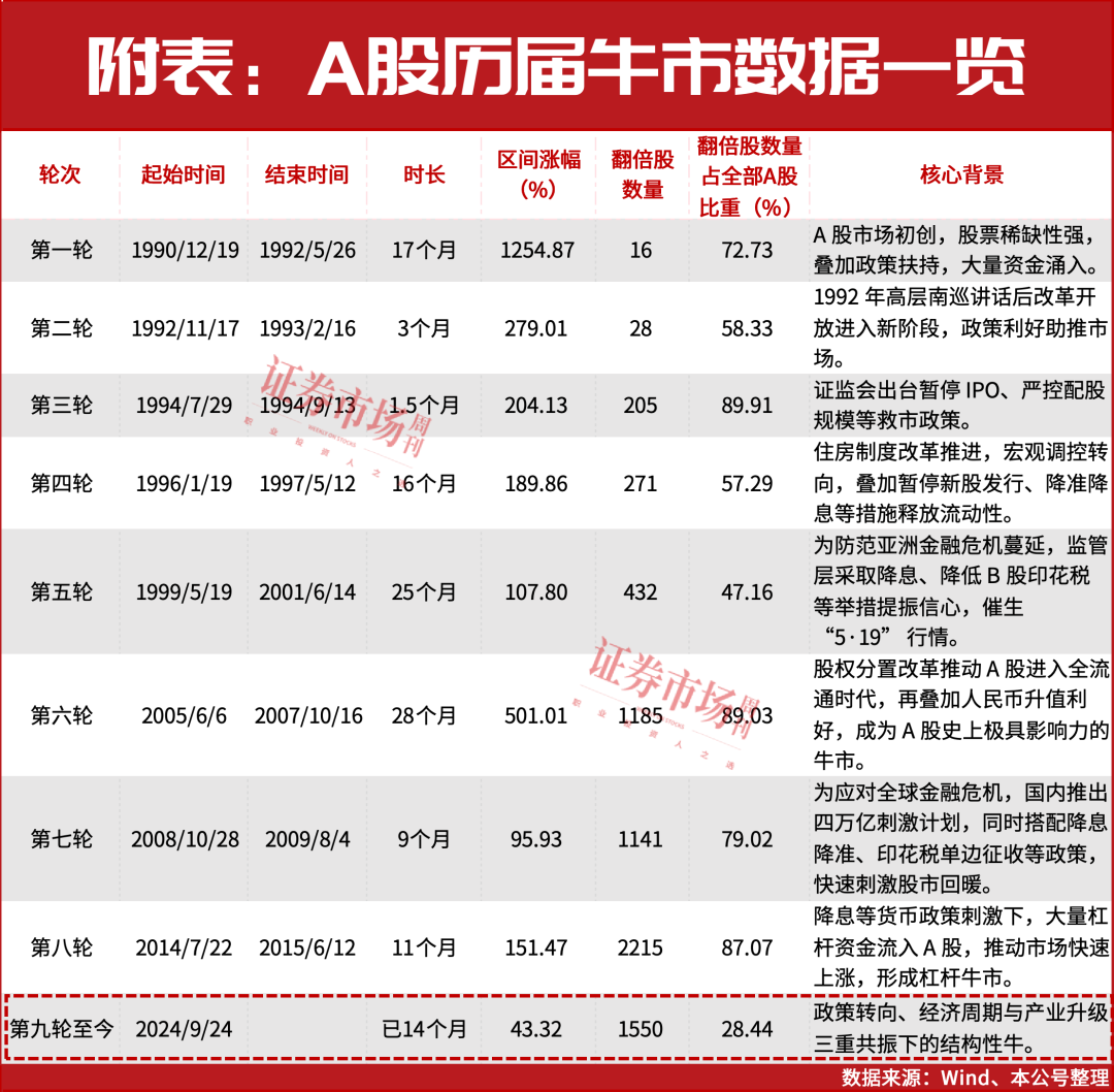 超配中国市场！A股还有很大上涨空间！