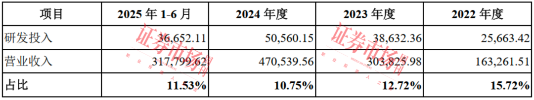 封测业务进入全球前十！这家集成电路企业瞄上科创板