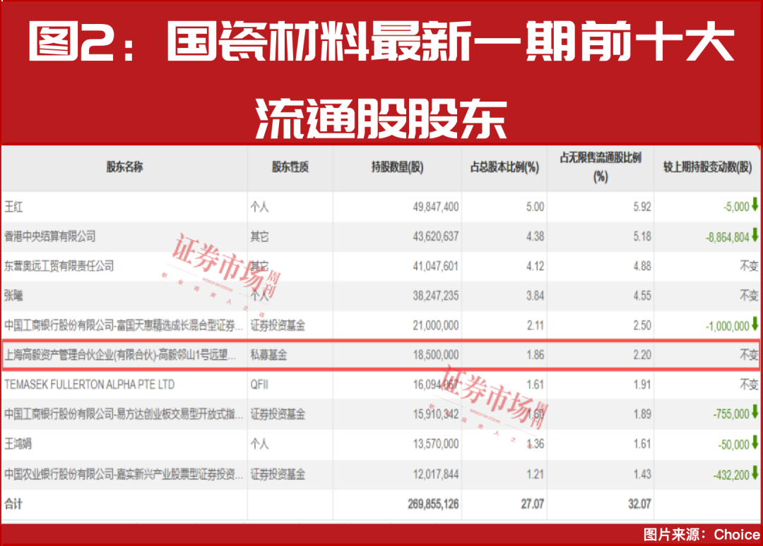 冯柳还在重仓这只锂电股！