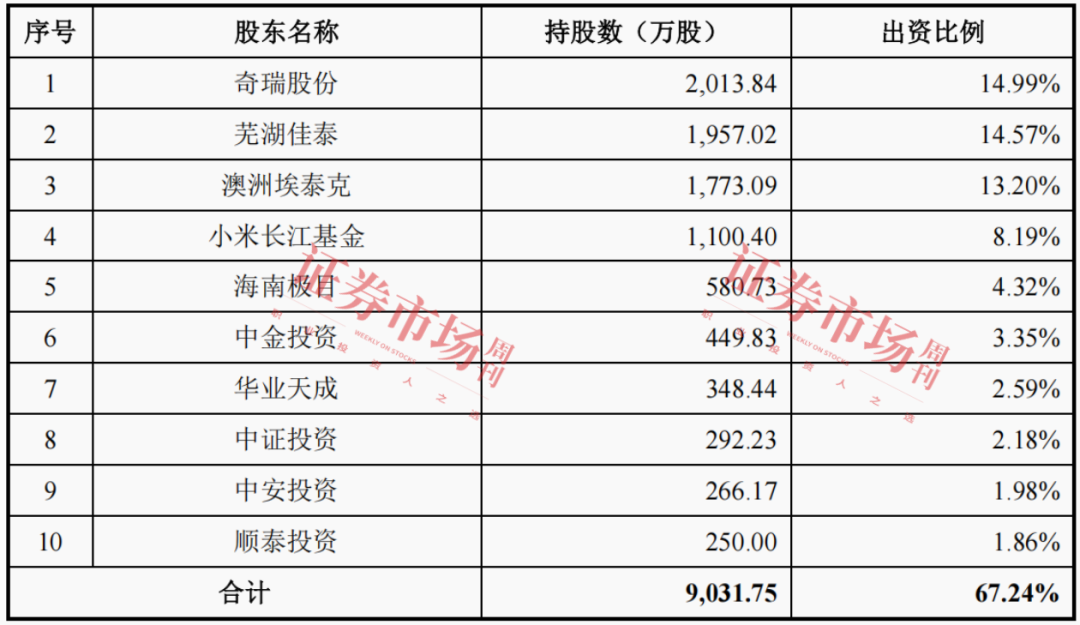 澳籍华人掌舵，奇瑞、小米加持，这家汽车电子企业冲刺IPO