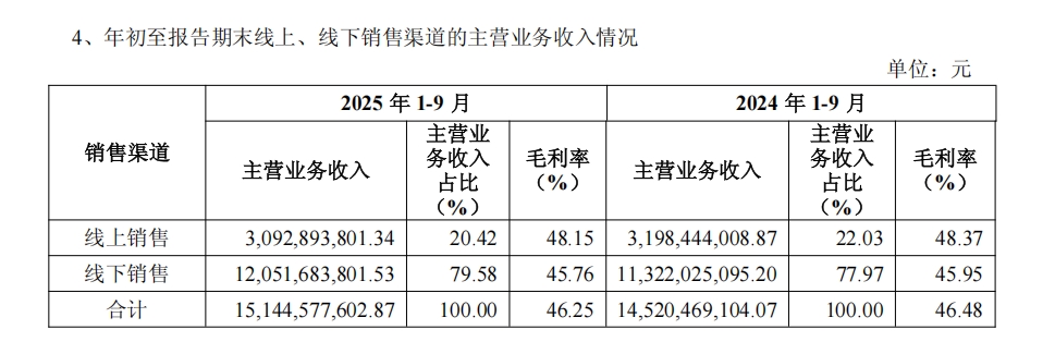 创二代掌舵领跑服装大消费，海澜之家向“超级国民品牌”加速迈进