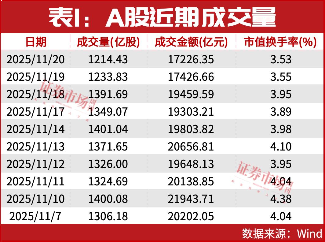 A股，上热搜了！