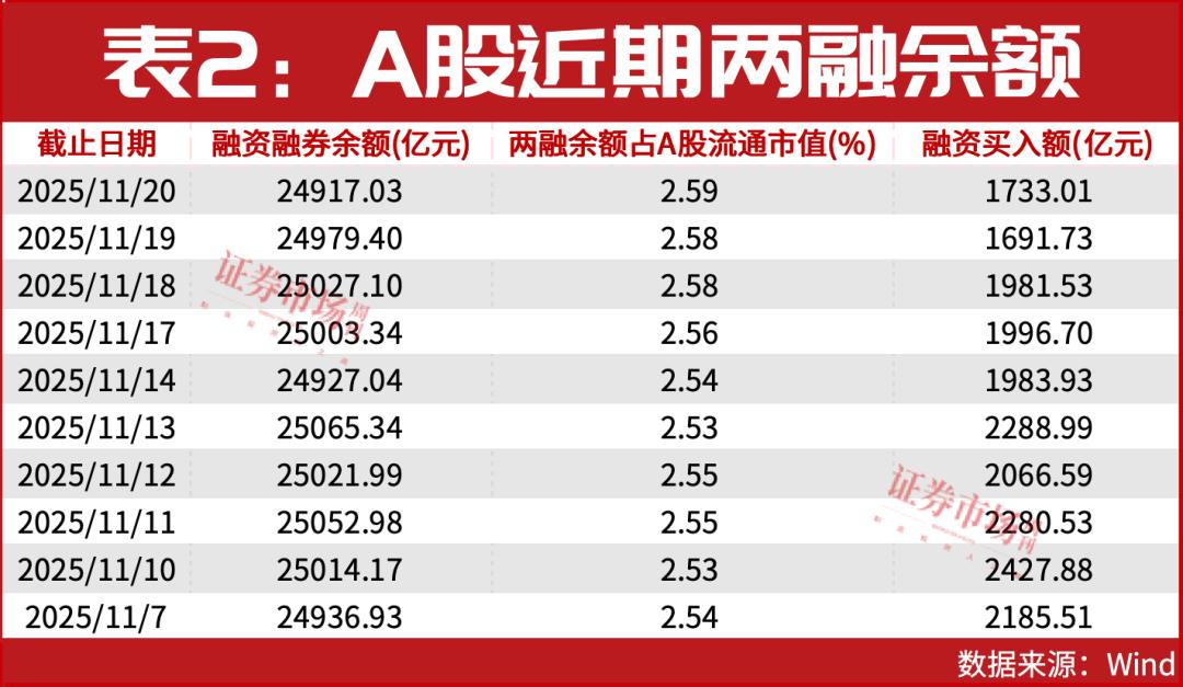 A股，上热搜了！