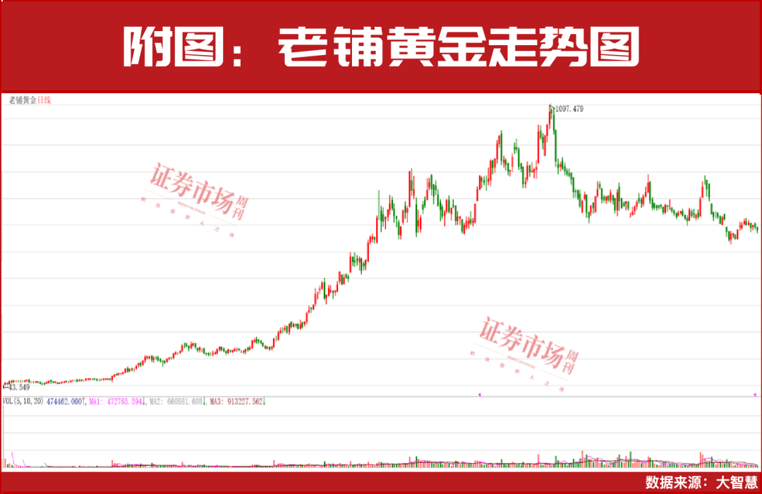 即将补涨？27家净利润翻倍增长公司可能被低估！