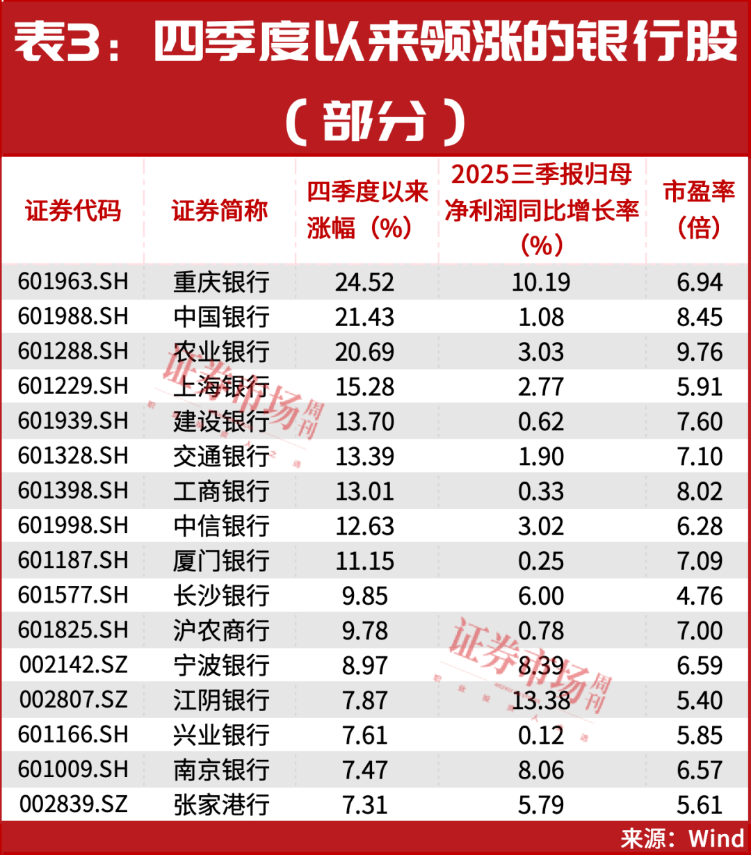 林园，罕见出手！是这两只行业龙头