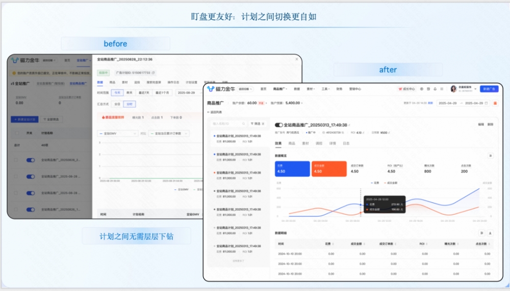 “听劝了”：磁力金牛升级版3.0上手实测，这次升级到底为投放“减了多少负”？