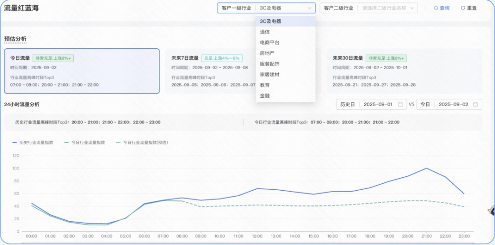 “听劝了”：磁力金牛升级版3.0上手实测，这次升级到底为投放“减了多少负”？