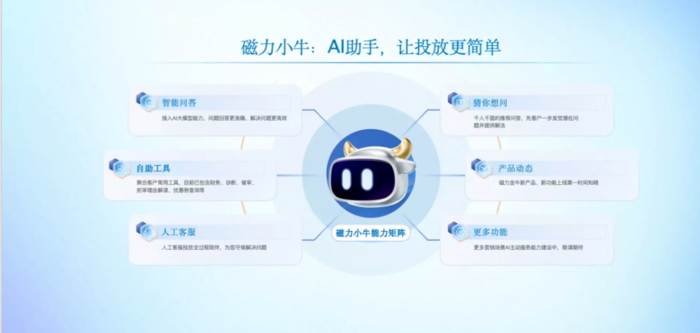 “听劝了”：磁力金牛升级版3.0上手实测，这次升级到底为投放“减了多少负”？