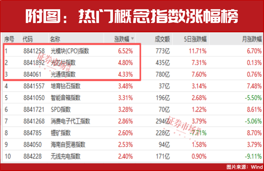 AI还没有泡沫！这几只个股能涨？