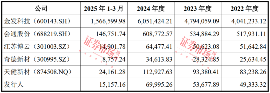 改性塑料“小巨人”启动IPO 拟通过上市破解资金压力
