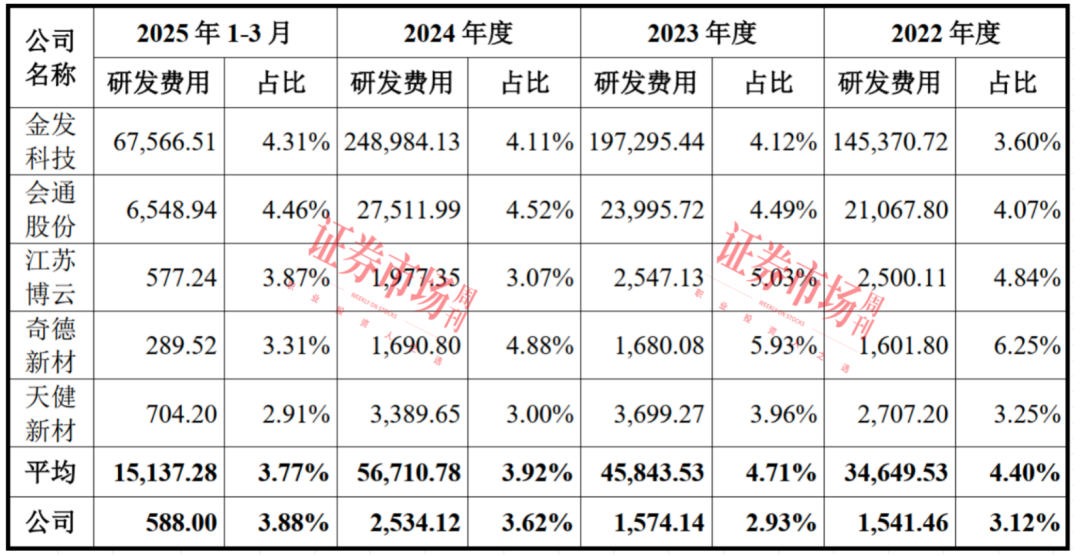 改性塑料“小巨人”启动IPO 拟通过上市破解资金压力