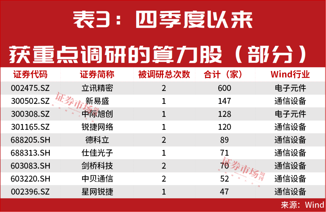 688227、300456！突发翻倍行情！