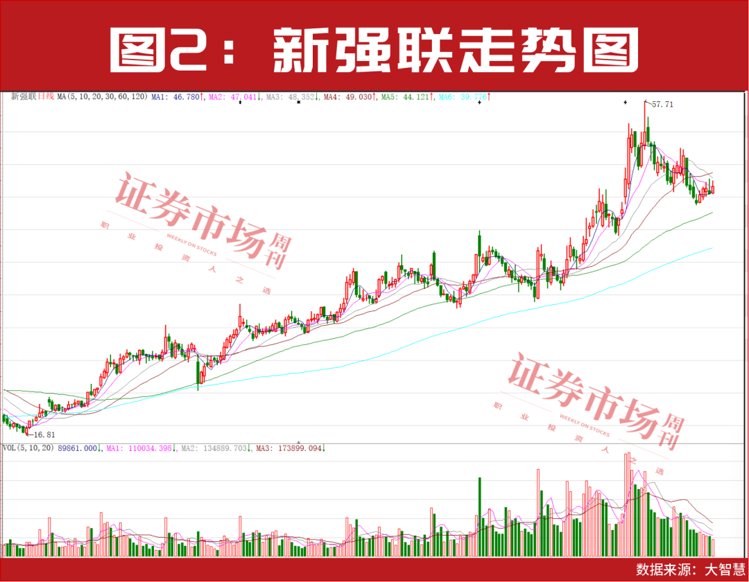 业绩大增超1900%，267家公司被主力资金全力抢筹！