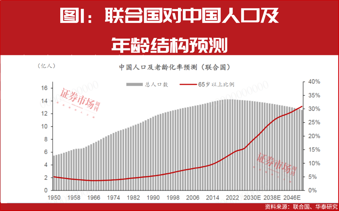 从7万亿元到19万亿元！银发经济风口来了，这些公司已抢先布局