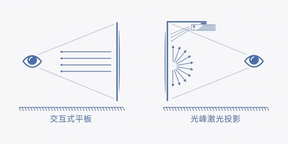 《信息化教学环境视听技术要求》正式实施，光峰科技参与核心起草