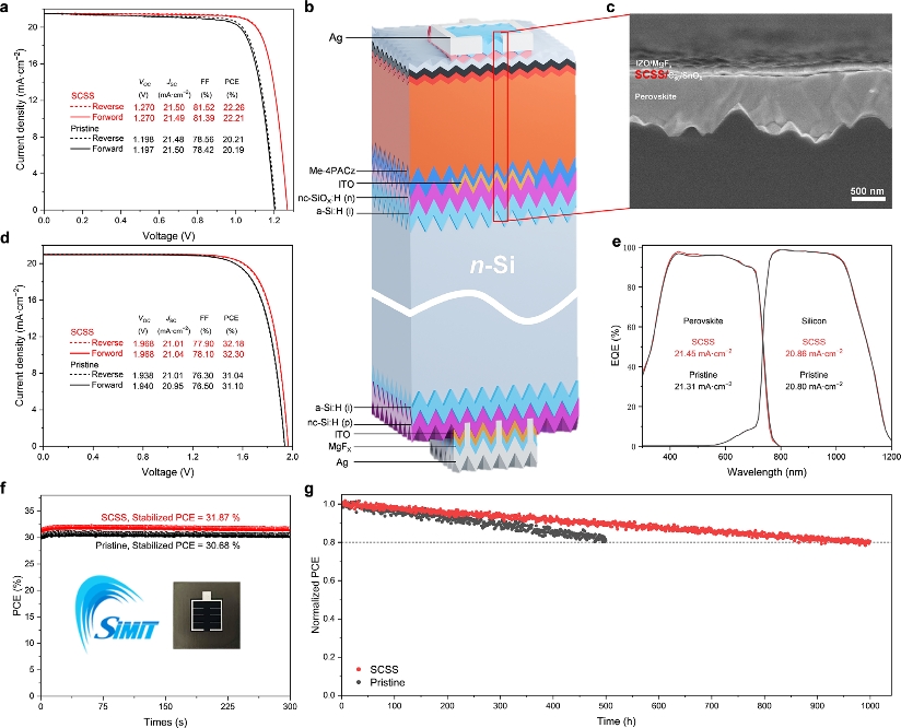 再突破！协鑫集成钙钛矿叠层电池研究成果再登顶级期刊《AFM》