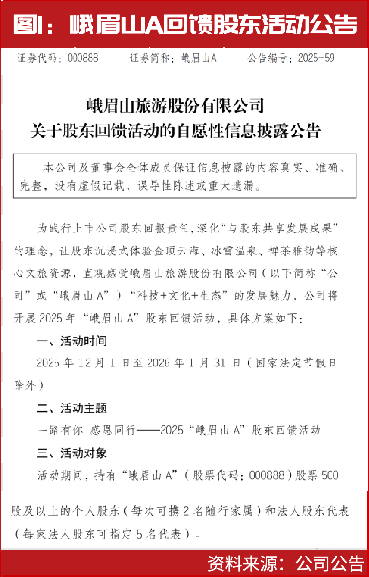 买500股免门票，这只旅游股创新营销引发正反馈