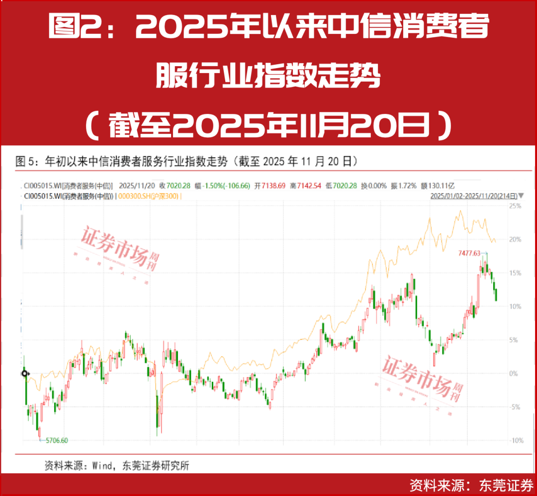 买500股免门票，这只旅游股创新营销引发正反馈