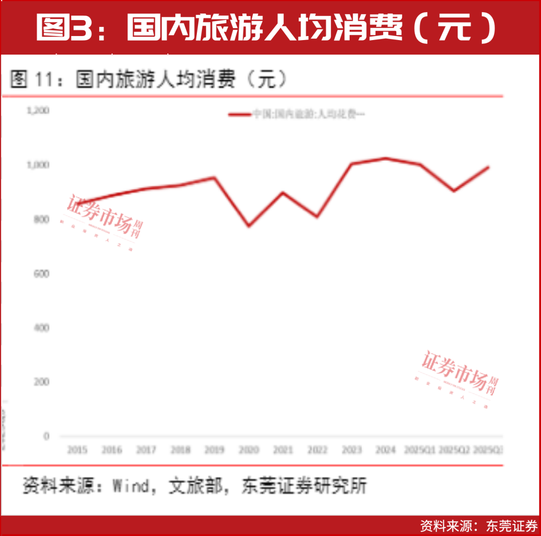 买500股免门票，这只旅游股创新营销引发正反馈
