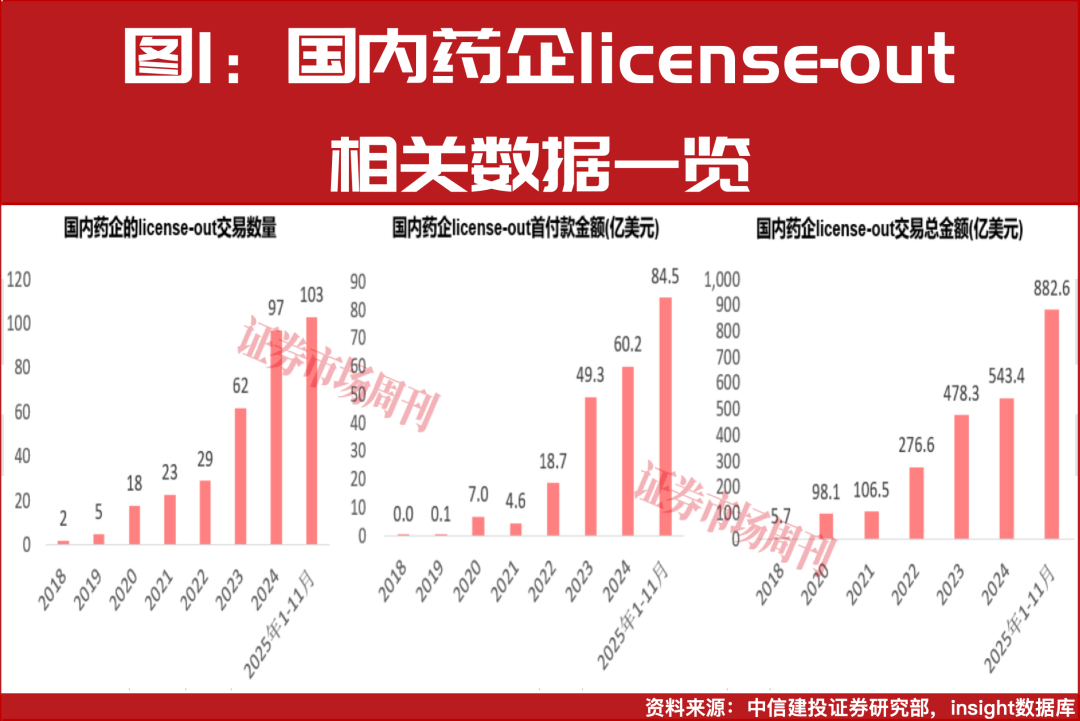 2026年布局创新药板块，投资者宜把握“四重共振”的机会