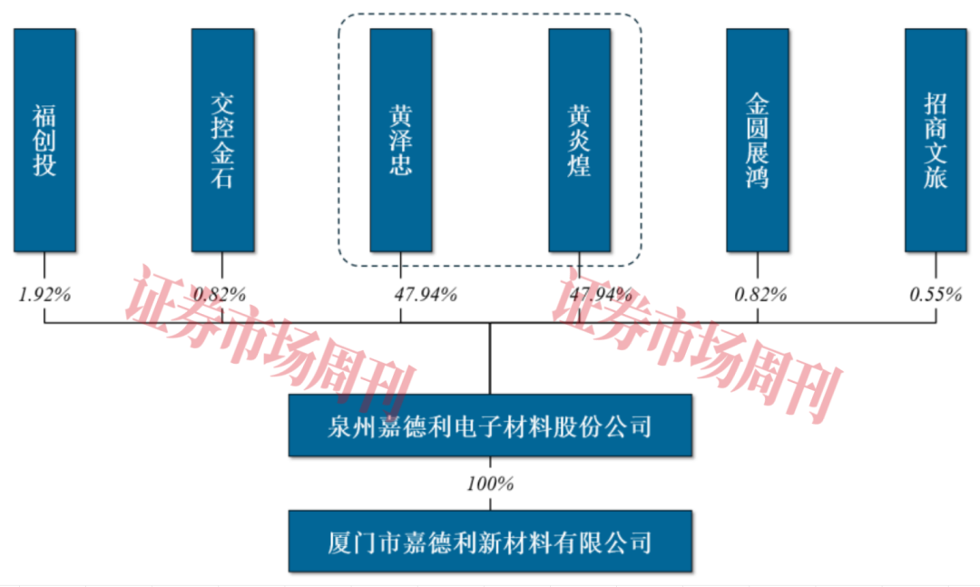国产隐形冠军冲刺IPO！靠一张“膜”卡位新能源黄金赛道