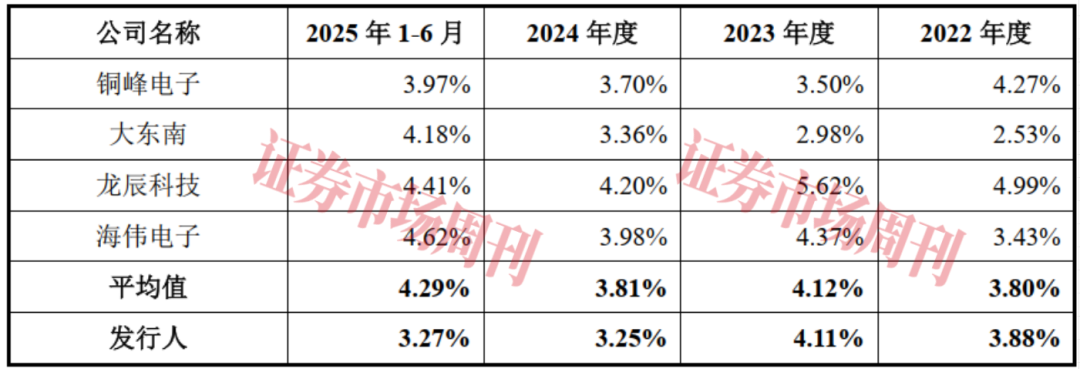 国产隐形冠军冲刺IPO！靠一张“膜”卡位新能源黄金赛道