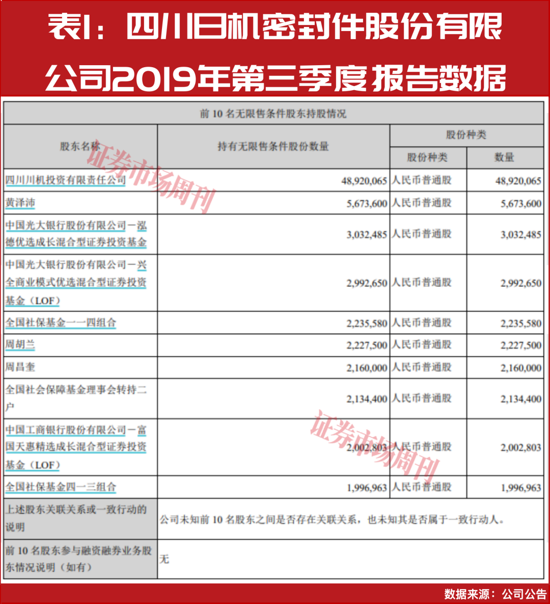 朱少醒坚守25季，18.5倍PE龙头能否引爆跨年行情？