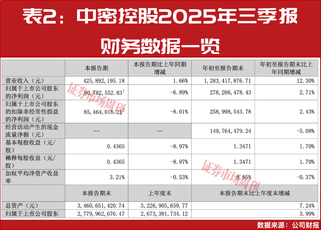 朱少醒坚守25季，18.5倍PE龙头能否引爆跨年行情？