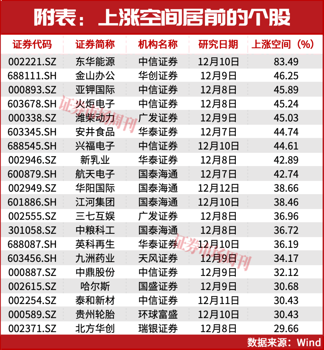 A股下周将有大动作！三大主线+多只上涨股曝光