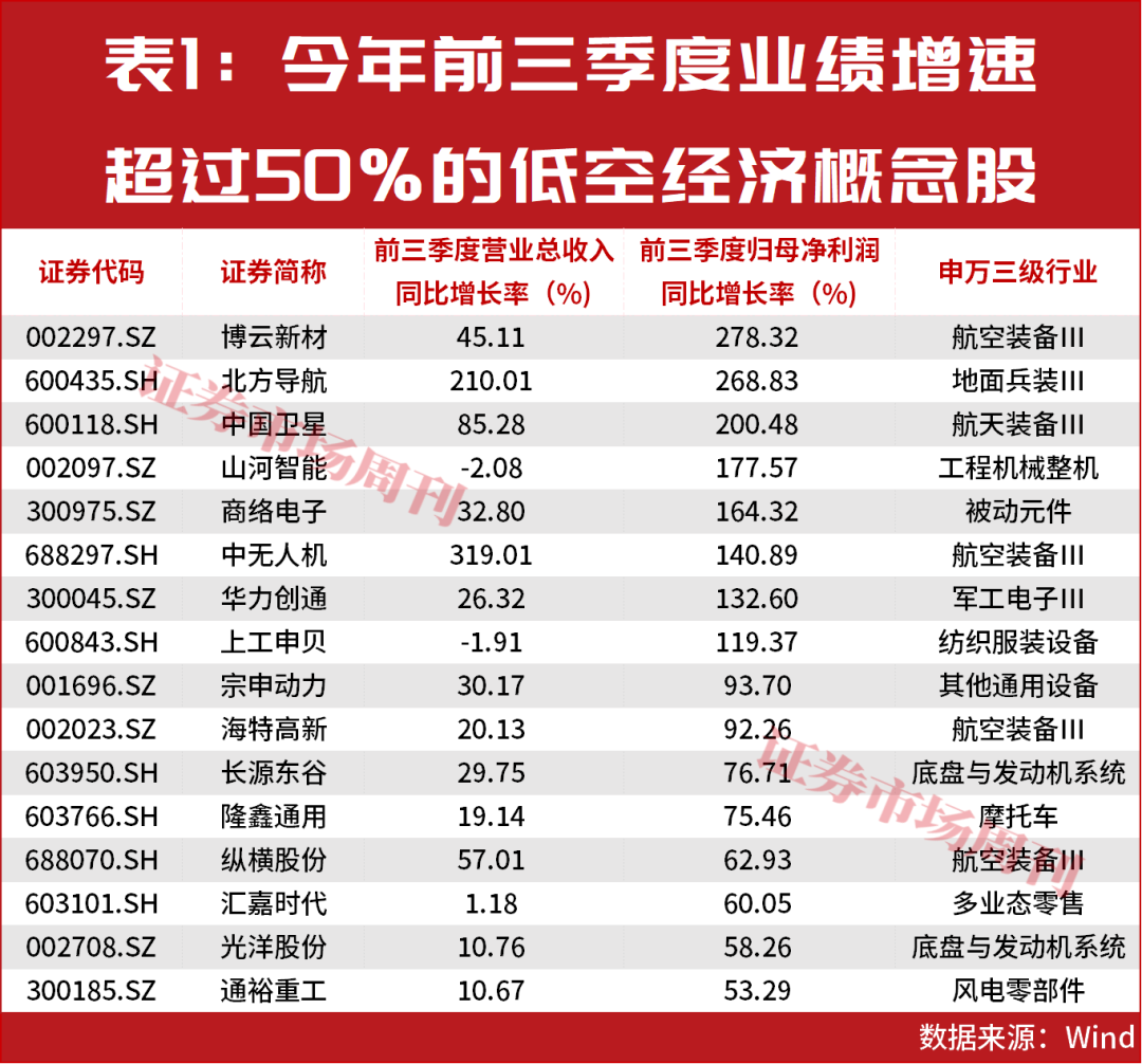 1.5万亿赛道爆发！龙头股价大涨236%，机构密集调研