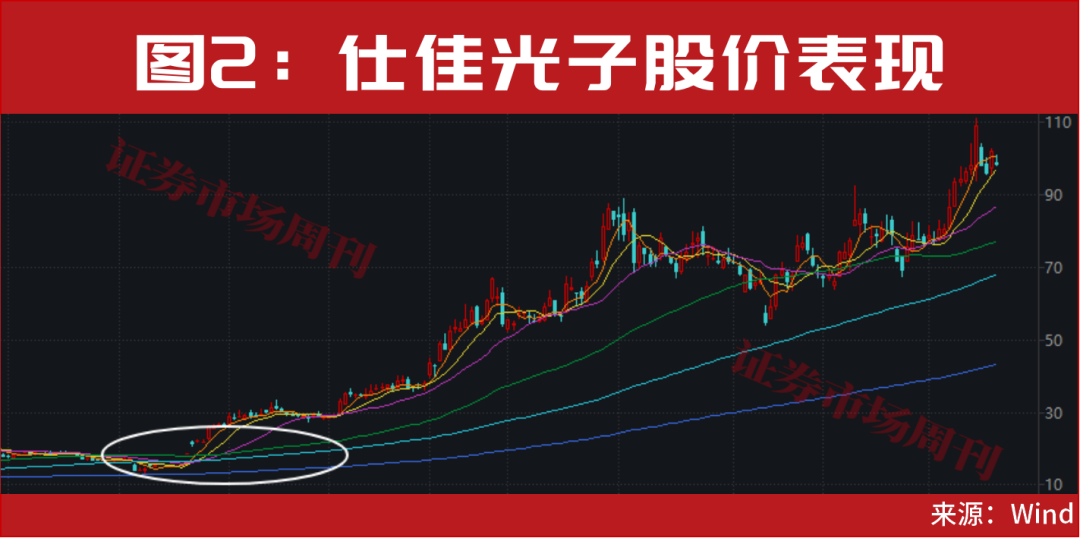 重磅利好来了！年底最后一轮上车机会曝光！