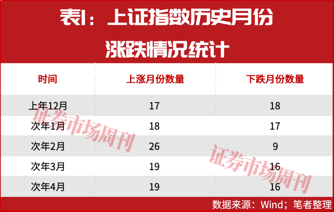 “春季躁动”！紧盯三大主线，这份潜力股名单请收好