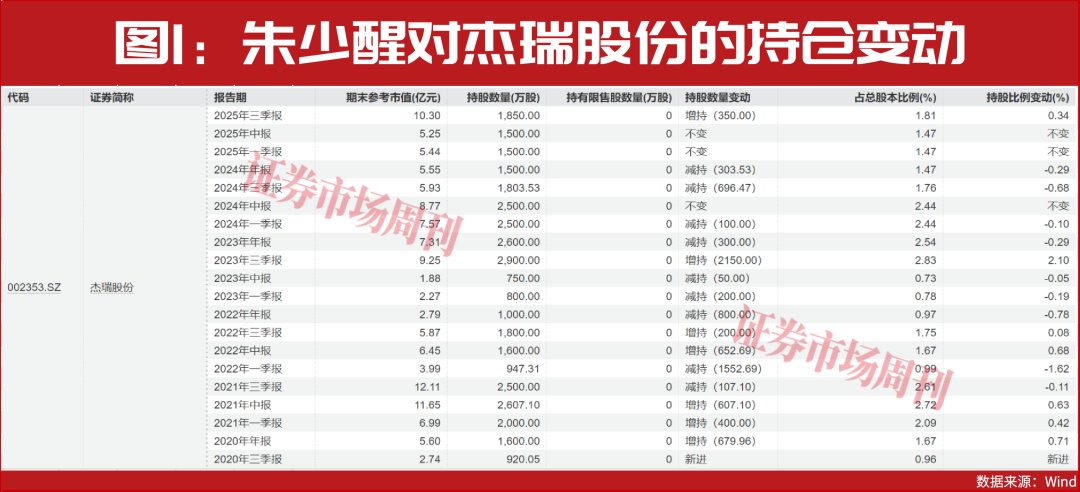 AI电力迭创新高！明星基金经理朱少醒长期重仓龙头公司！