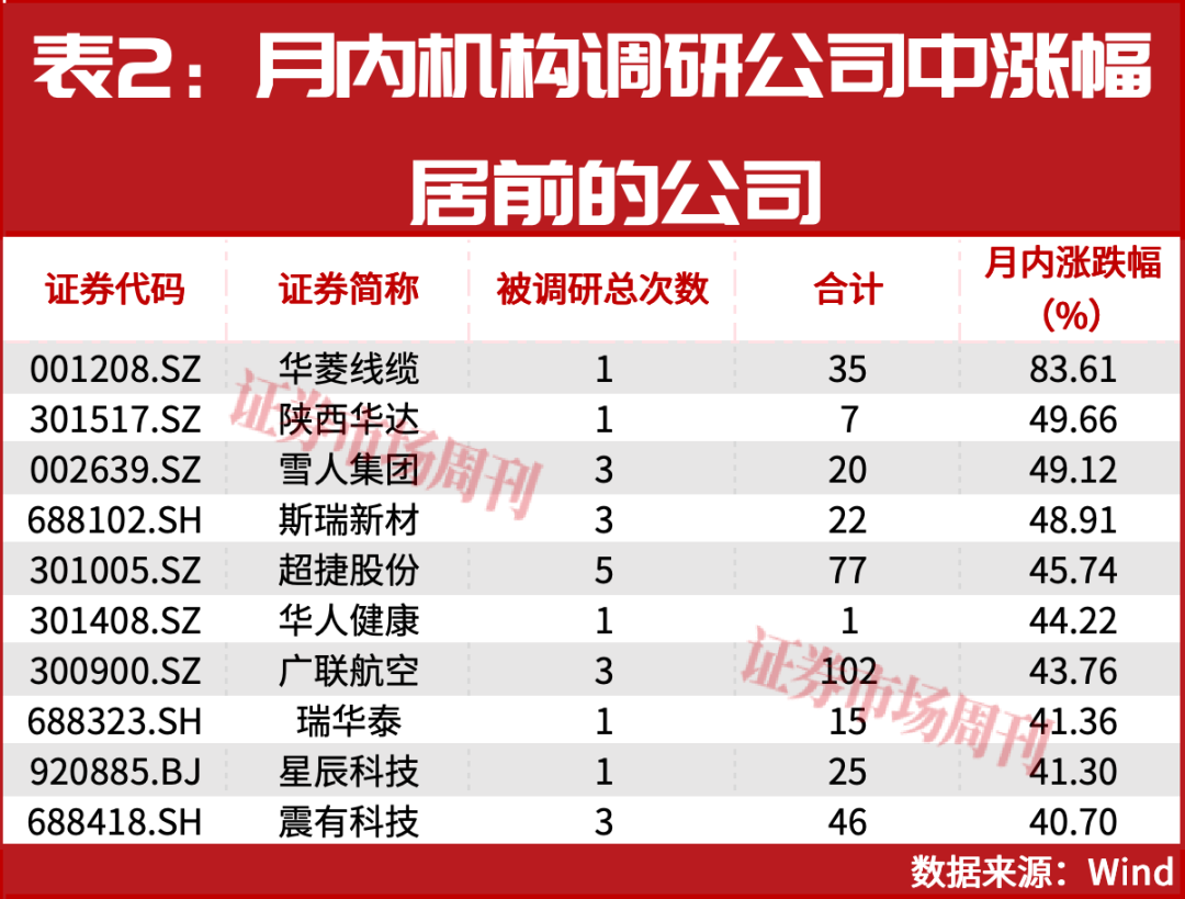 机构岁末布局路线浮现！一批公司股价正在大涨！