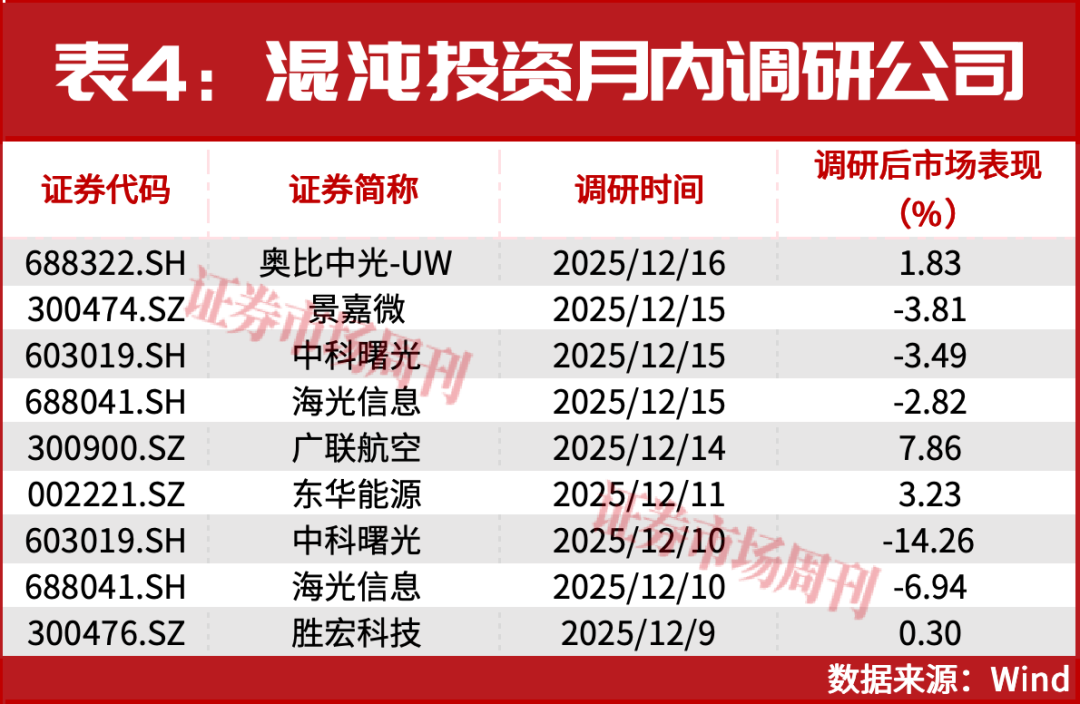机构岁末布局路线浮现！一批公司股价正在大涨！