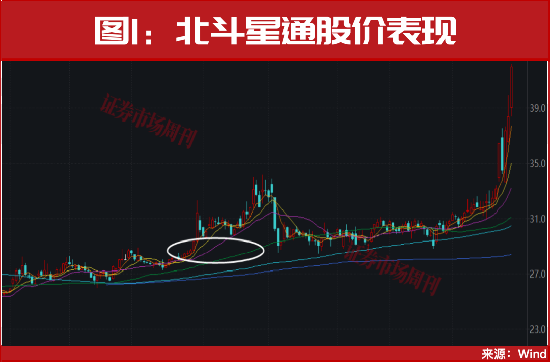 重磅利好，又来了！