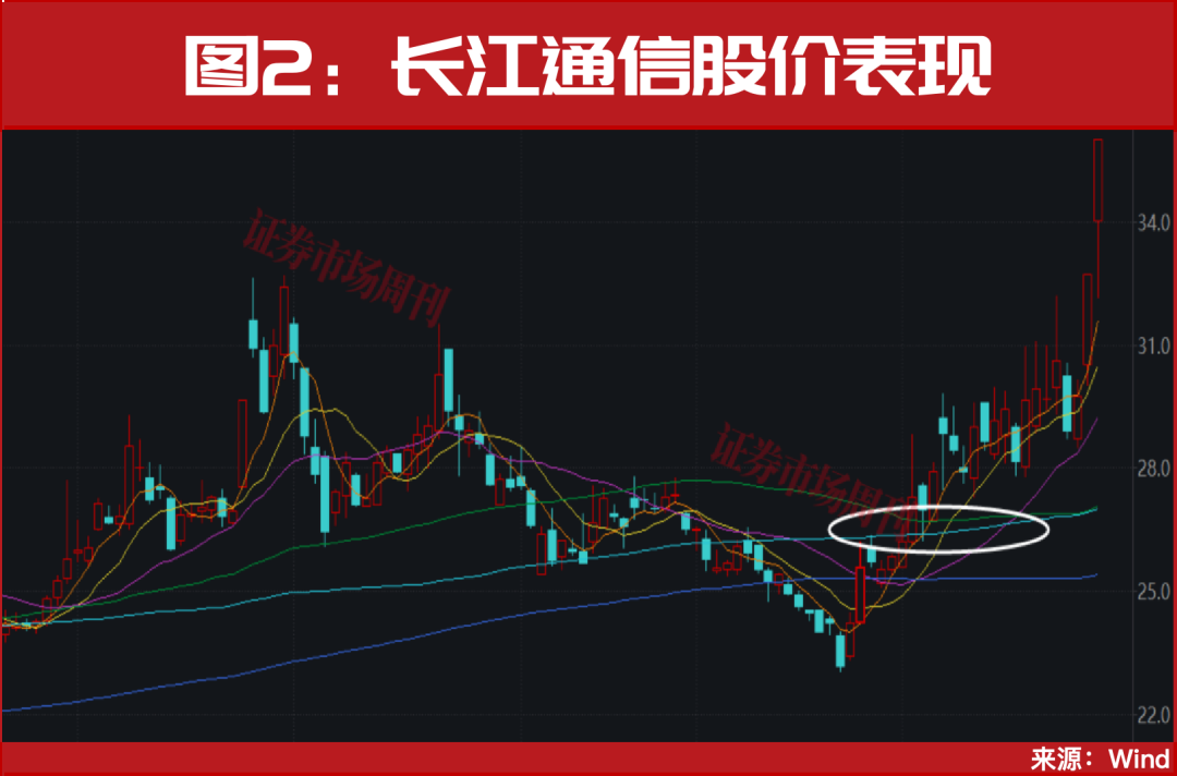 重磅利好，又来了！