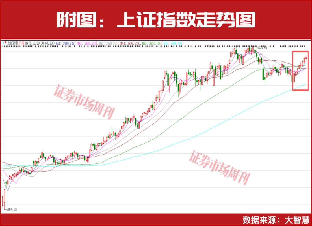 如何布局跨年行情！