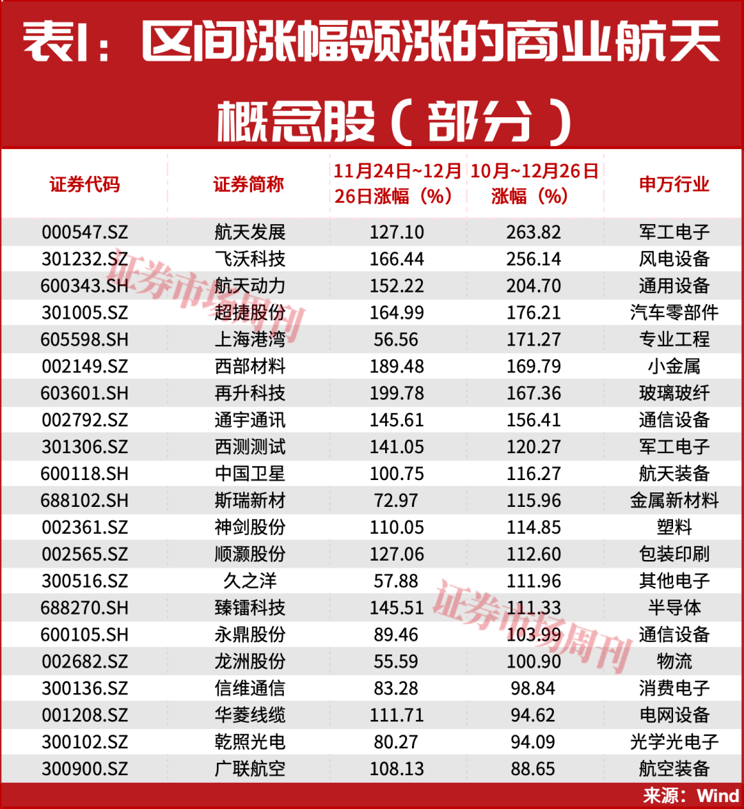 年底真正的大级别行情机会，在这里！