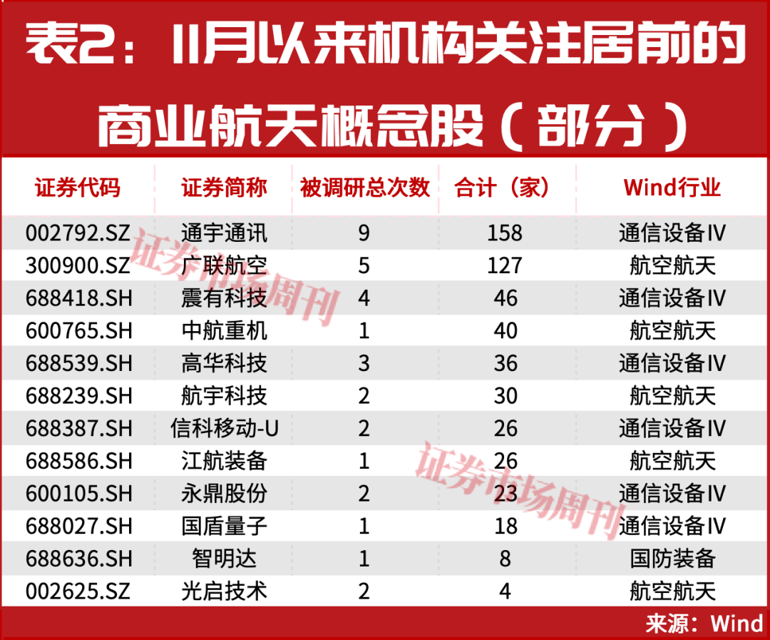 年底真正的大级别行情机会，在这里！