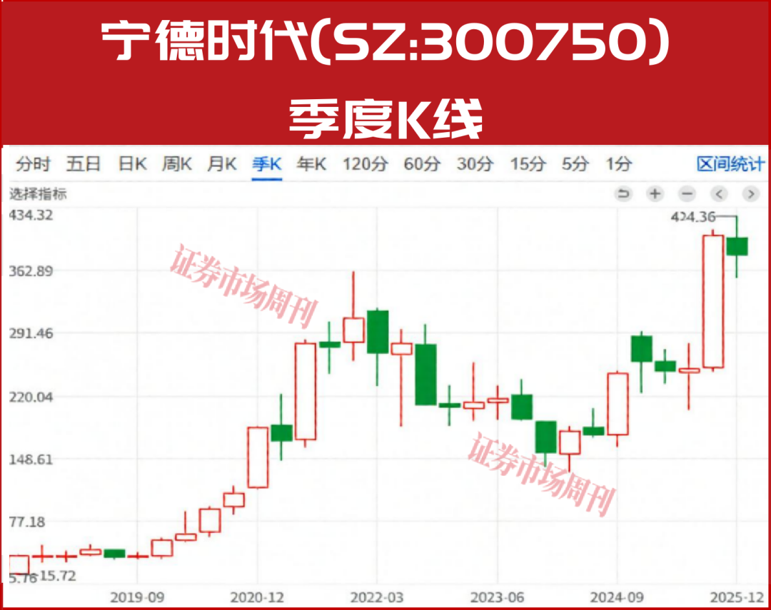 高端制造业的价值规律与投资机会