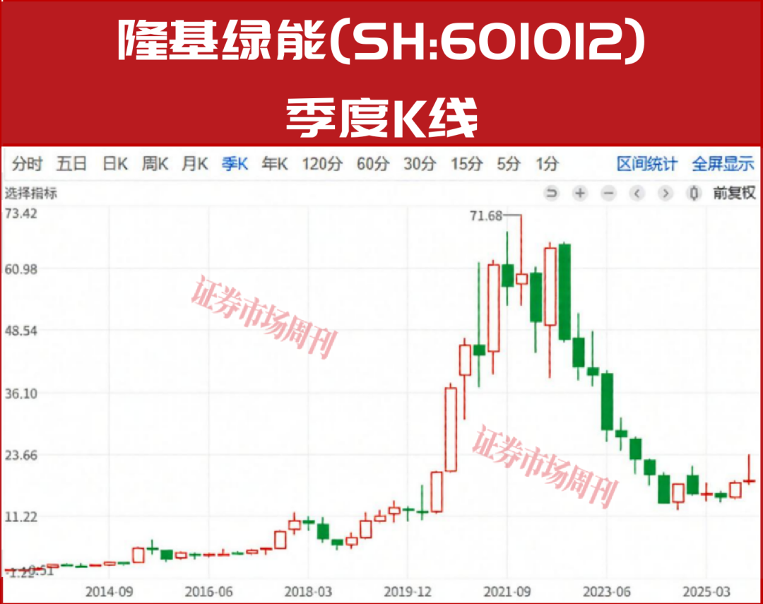 高端制造业的价值规律与投资机会