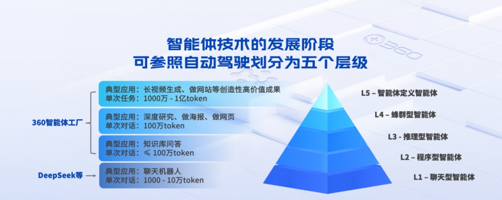 360发布2025科技大事记，AI Agent成年度答卷主线