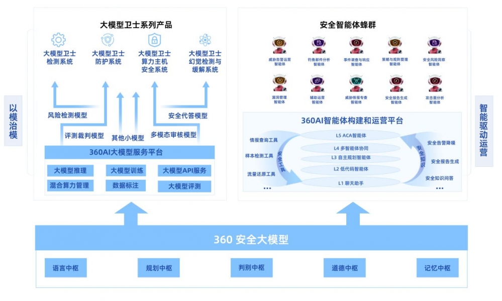 360发布2025科技大事记，AI Agent成年度答卷主线
